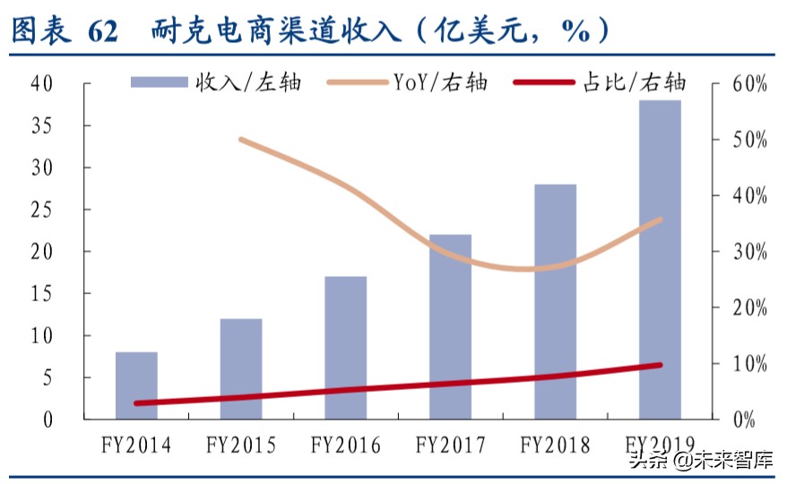 国际运动服饰行业深度报告：赛道优质花并蒂，国际启蒙前路明
