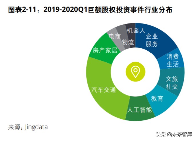 中国创投市场发展报告2020