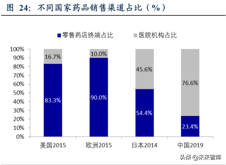 医药生物行业2020年第二季度策略