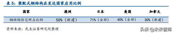 钢结构行业深度研究报告