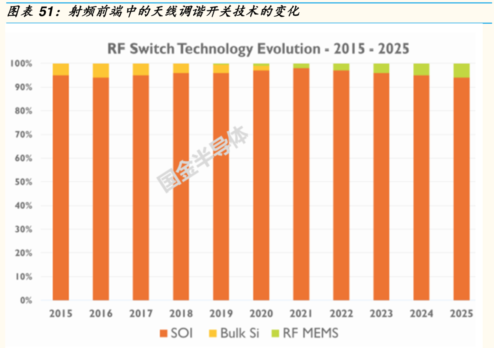 5G射频前端专题报告：机会、空间与竞争格局分析