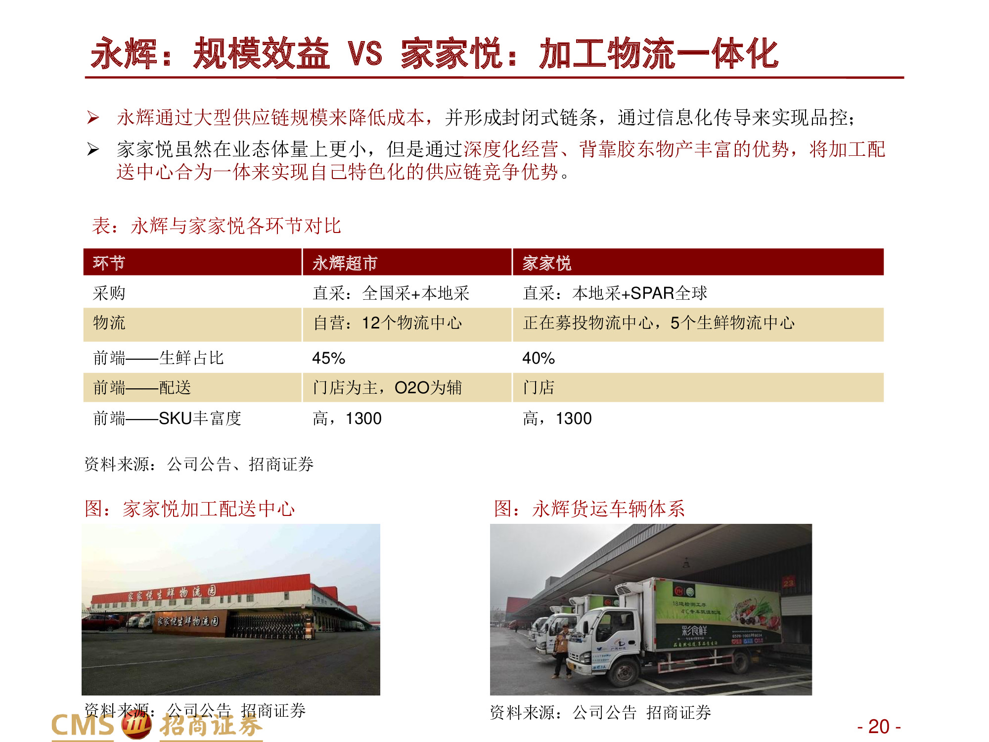 永辉VS家家悦：强化供应链优势，扩张与创新并举.pdf