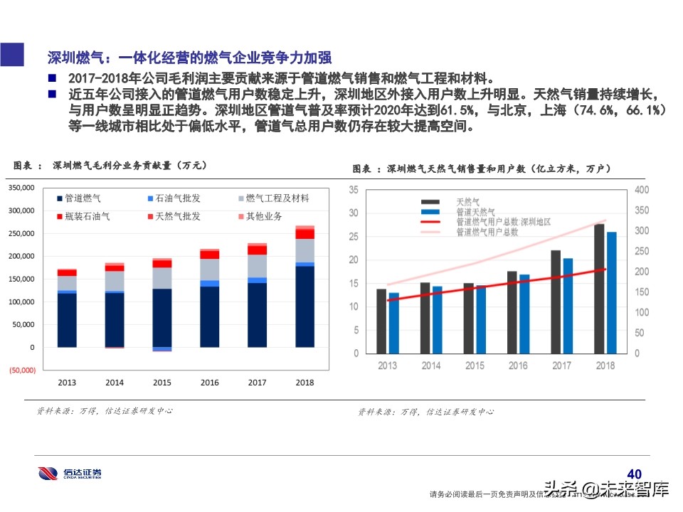 石化行业研究及2020投资策略：挖掘新政策与新技术