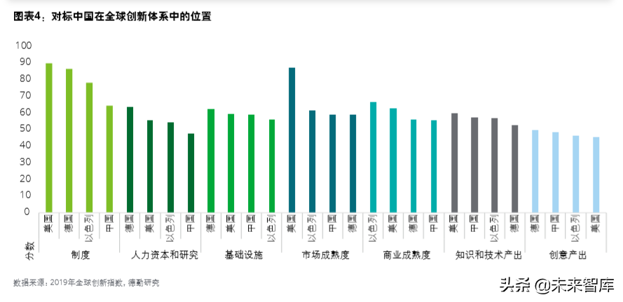 德勤中國(guó)創(chuàng)新生態(tài)發(fā)展報(bào)告2019