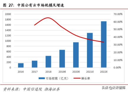 计算机行业最新季度投资策略报告：云计算、自主可控、金融科技