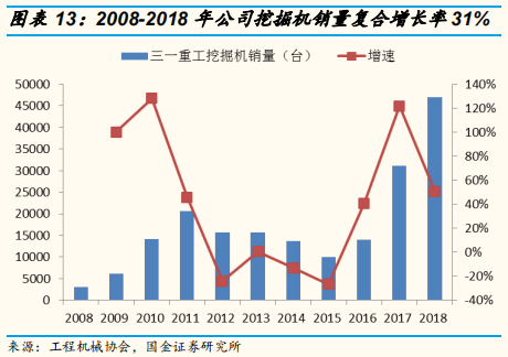 工程机械行业专题报告：三一重工深度研究