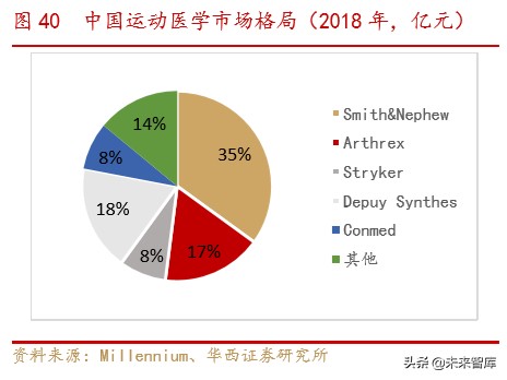 骨科行业深度报告：水大鱼大，老龄化与政策驱动