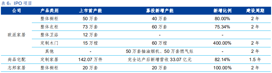 定制家具行业研究：全屋定制、整装和信息化成为行业发力点