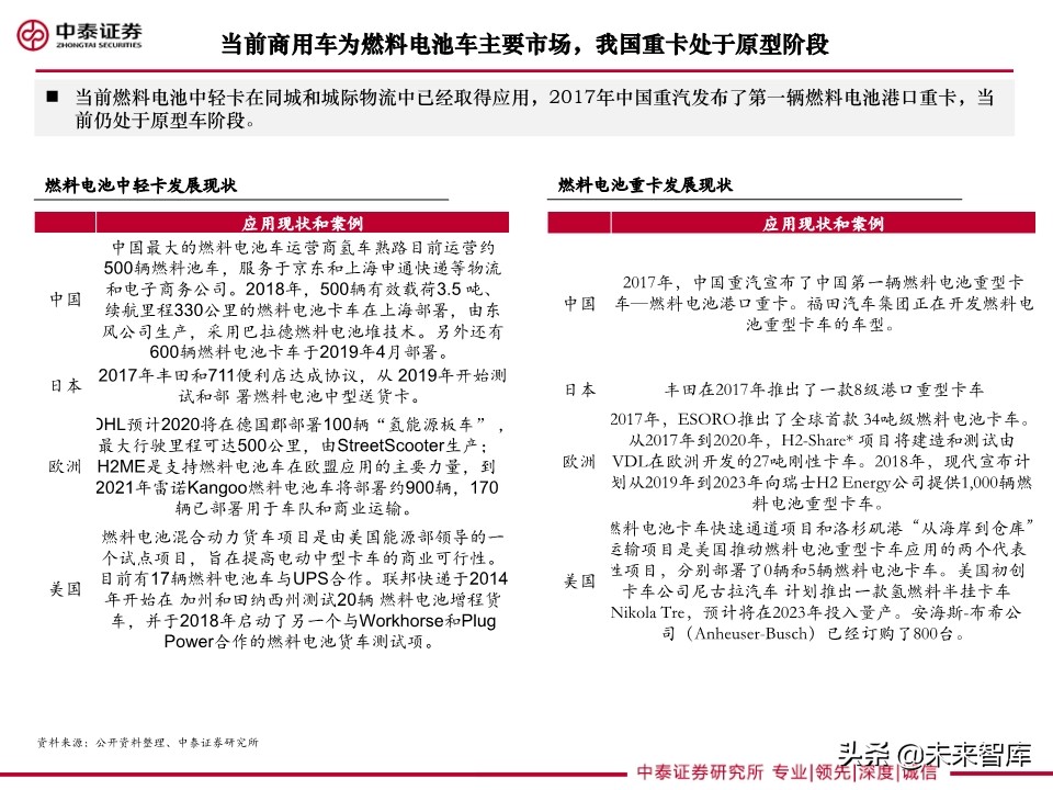 重卡专题研究：燃料电池重卡大势所趋，产业化有望提速