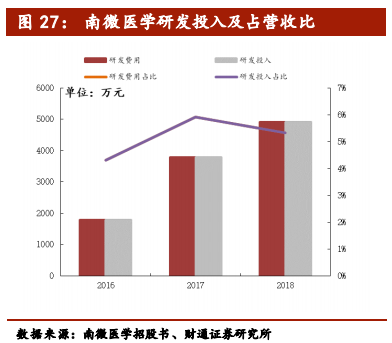 医疗介入器械行业深度报告
