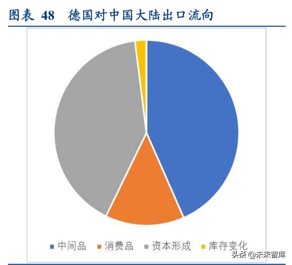 全球产业链深度报告：全球产业链重构下的危与机