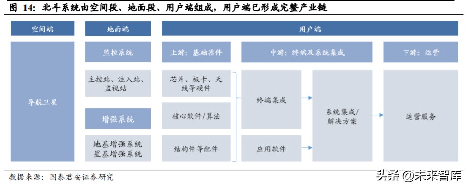 北斗导航产业深度报告：全面国产化高空网络安全建设一触即发