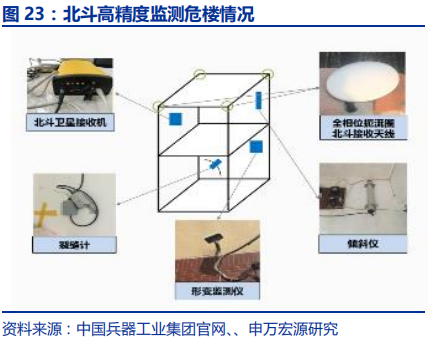 卫星导航深度报告：3000亿元北斗产业链即将爆发