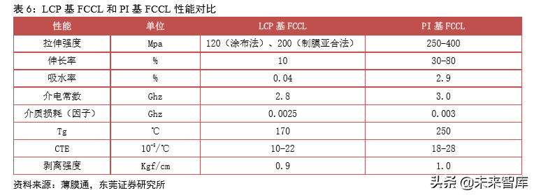 5G射频行业专题报告之信维通信深度研究