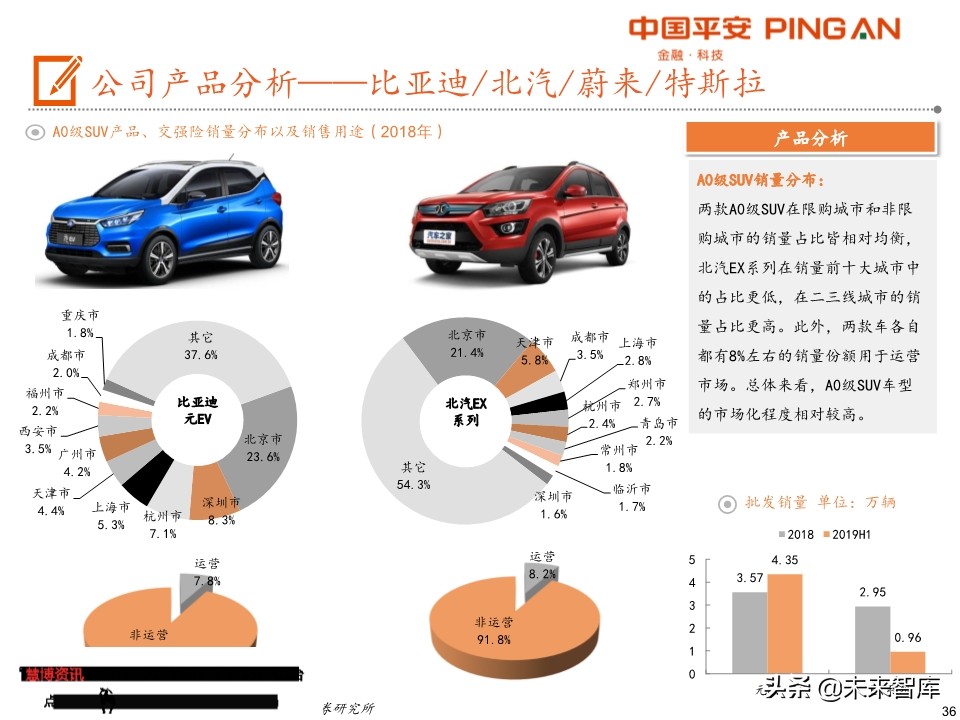 电动车产业链全景图（48页PPT）