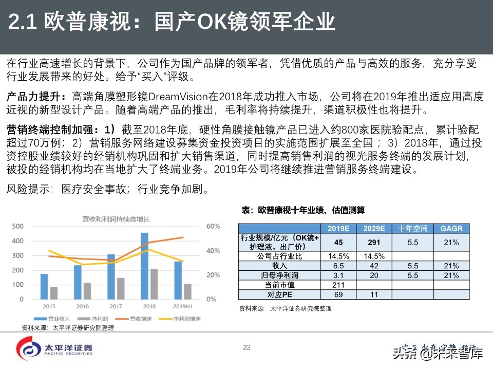2020年医药行业投资策略：好赛道，好公司（75页PPT）