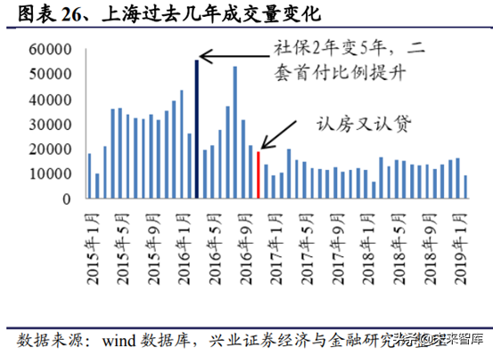 房地产行业研究：一二线与三四线城市变化趋势分析