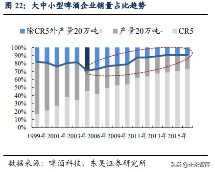 啤酒行业深度研究：借美日之鉴，探破局之路