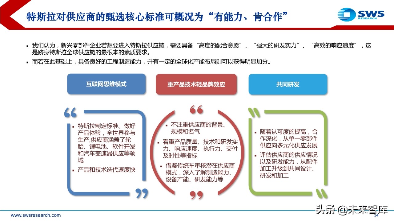 特斯拉专题报告：探究特斯拉供应商的选择标准及未来的投资逻辑