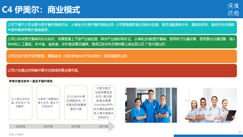 医疗美容行业产业链及市场竞争（84页PPT）