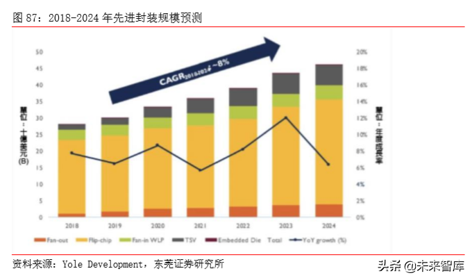 TMT行业研究及2020年上半年投资策略（77页）