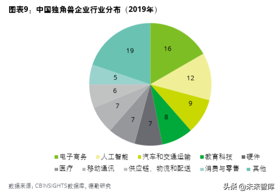 德勤中國(guó)創(chuàng)新生態(tài)發(fā)展報(bào)告2019