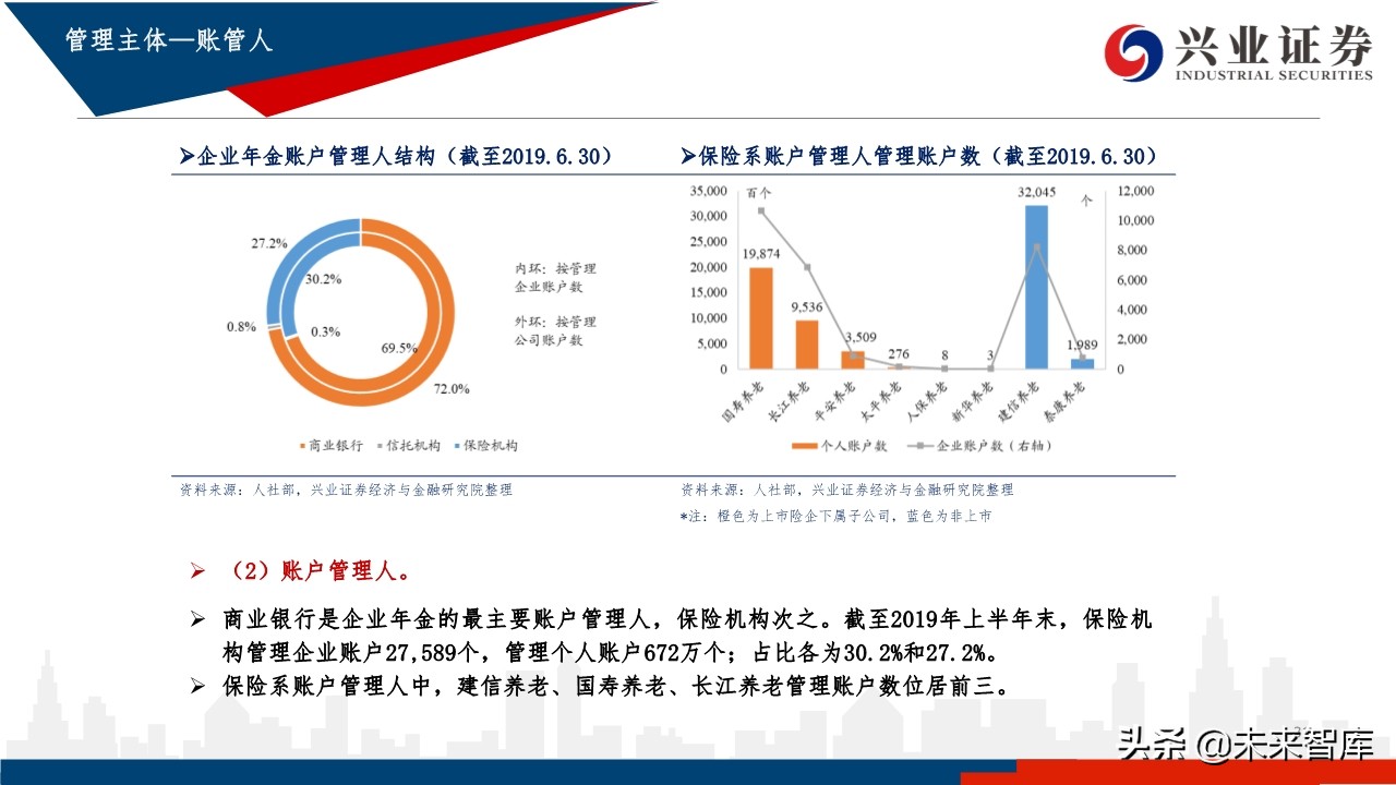 中国养老体系研究：三支柱养老体系及资产配置研究