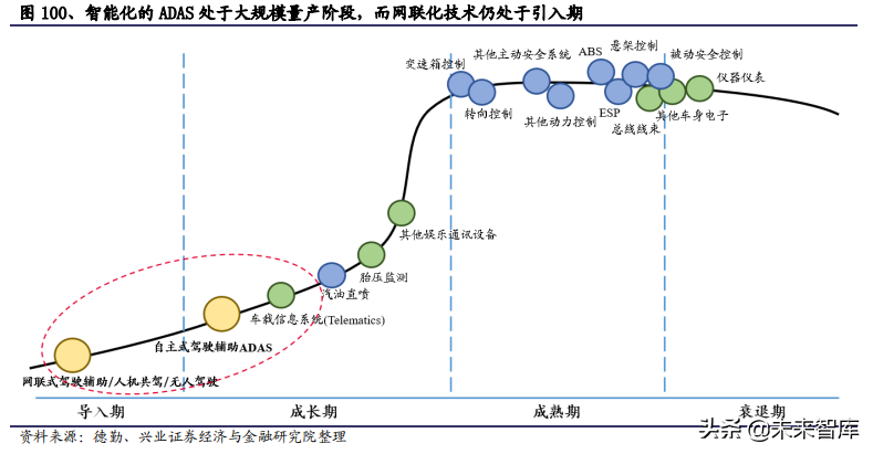 2020年汽车行业全面回顾与展望及投资机会分析