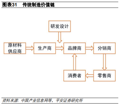 3D打印行业及其产业链全景解析（58页）