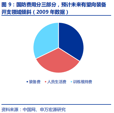 卫星导航深度报告：3000亿元北斗产业链即将爆发