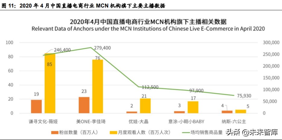 传媒行业深度报告：广电转型如何借力MCN