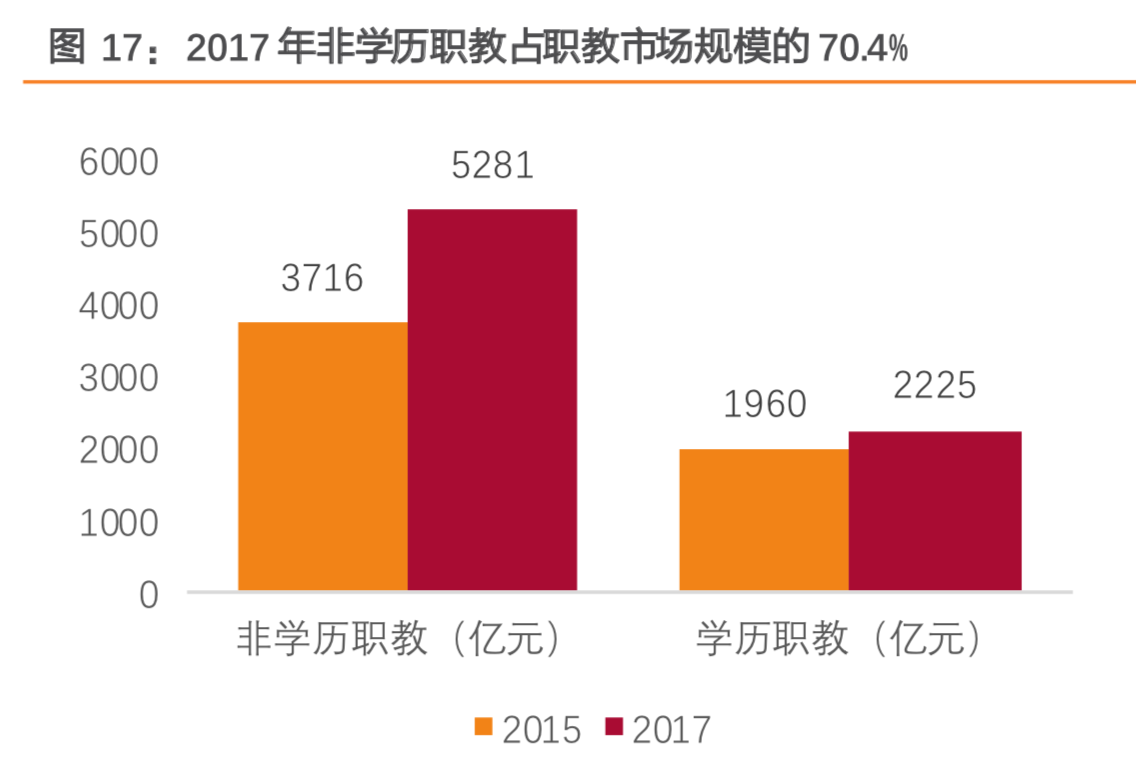 职教行业深度研究：如何抓住职教发展黄金时代机遇