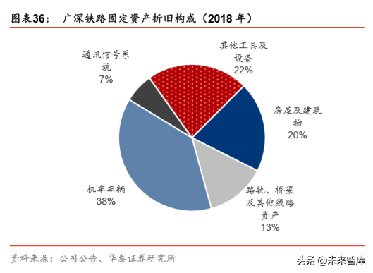 深度解析中国高铁盈利模式