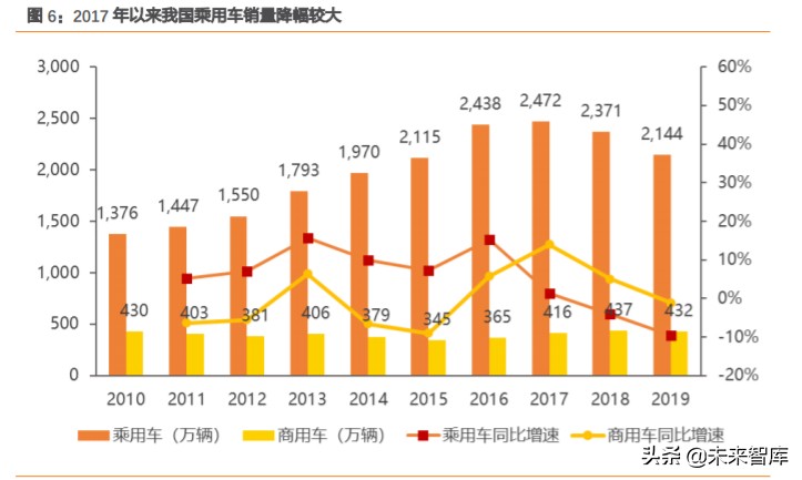 尾气后处理行业深度报告：空间大幅扩容，国产替代有望加速