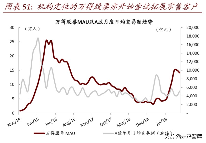 金融科技深度报告：基于移动金融用户数据视角