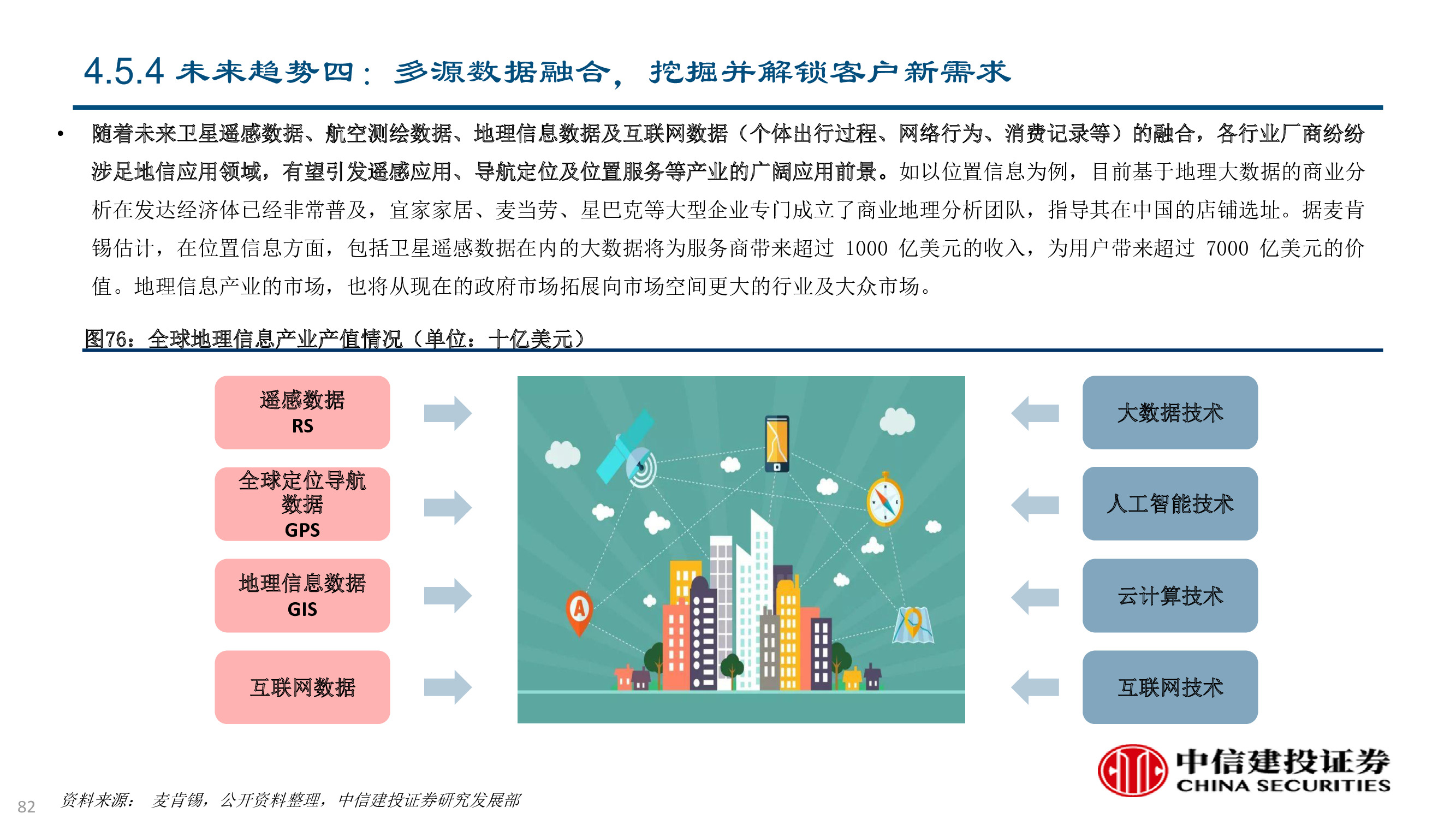 卫星及卫星通讯、导航、遥感技术与行业深度研究（92页PPT）