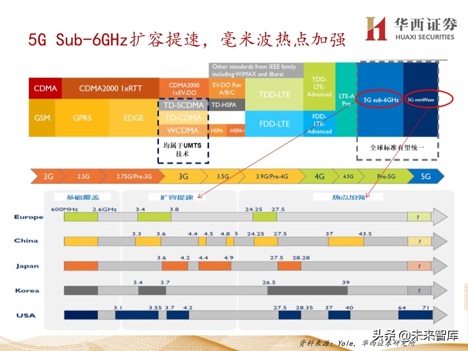 5G产业链200页报告解读：5G手机初启征途，万物互联星辰大海