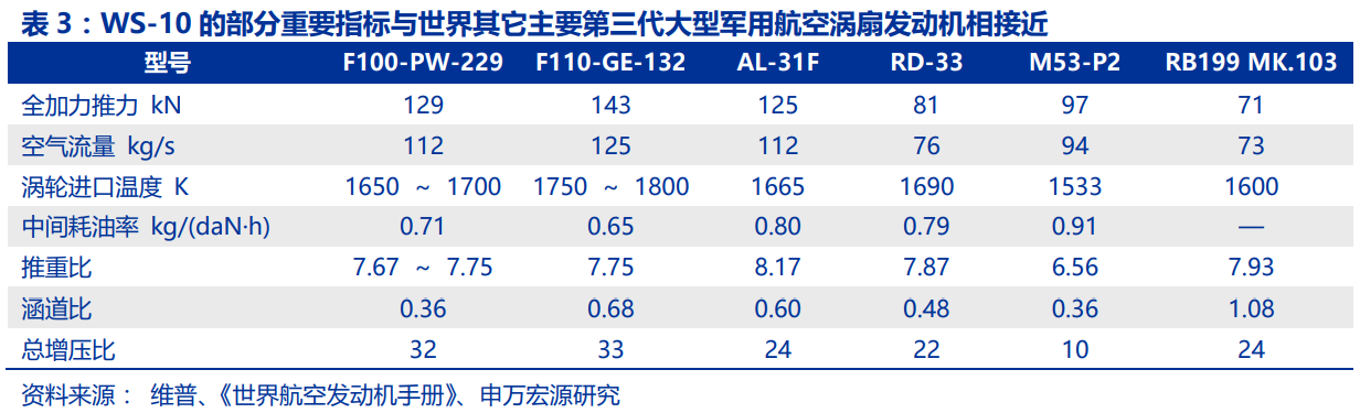 中国航空发动机产业平台主体-航发动力深度研究