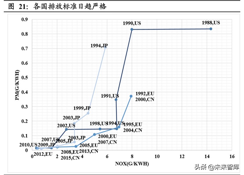 重卡行业深度报告：全球视角下，中重卡行业的展望