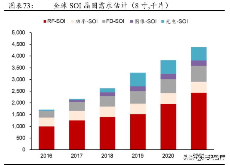 5G产业链专题报告：射频前端行业趋势与格局解析