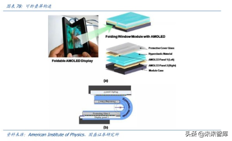 液晶面板龙头京东方深度解析