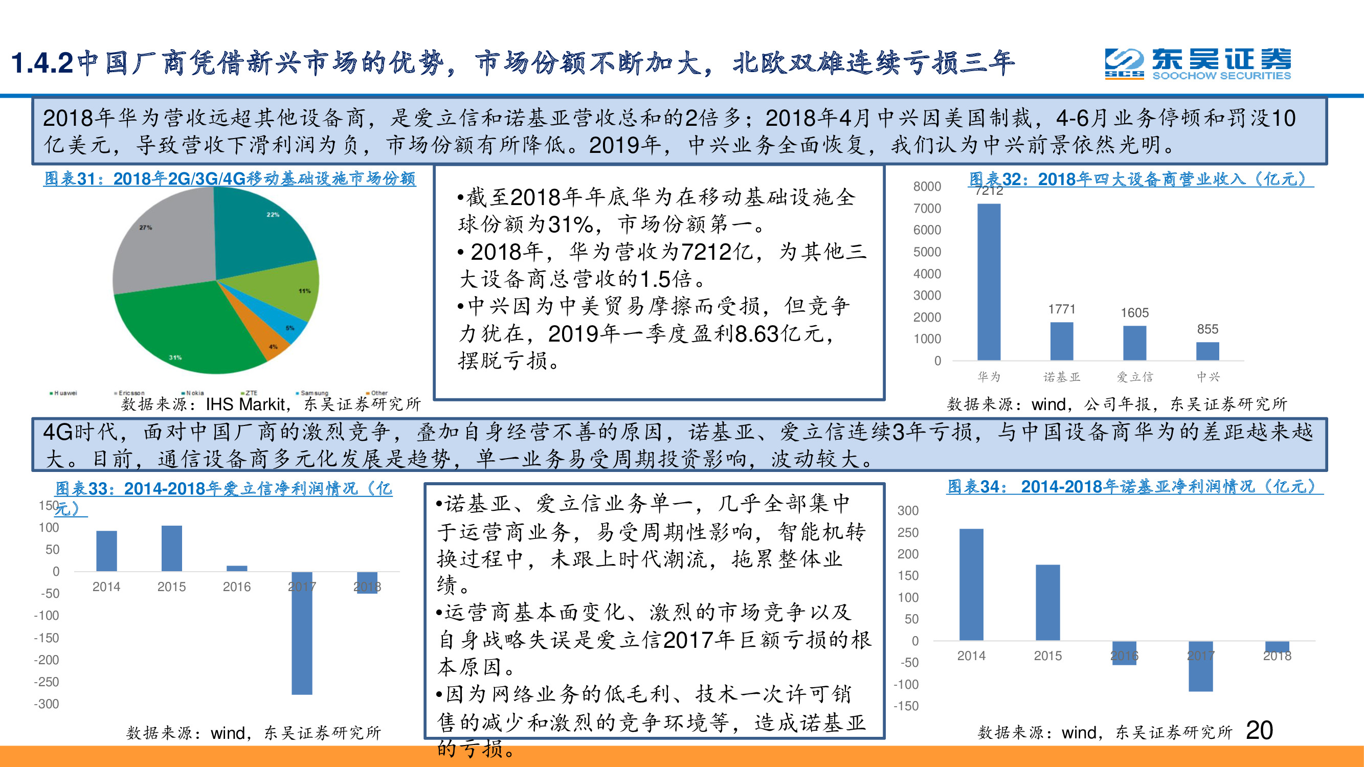 5G专题报告：复盘通信设备发展史，中国实现引领