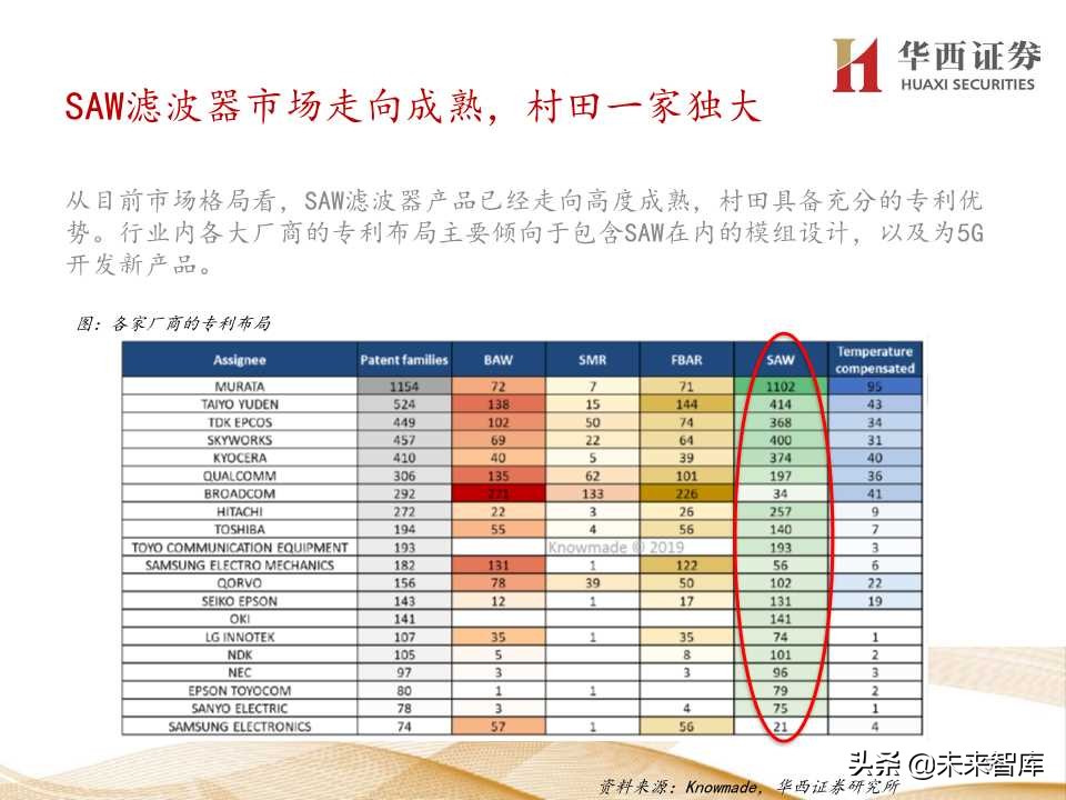 5G产业链价值增量机会深度大盘点（206页PPT）