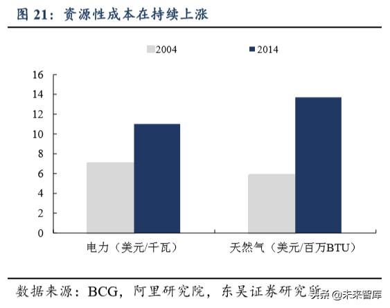 产业互联网深度报告：大幕拉起，传统与新兴产业的动能接续