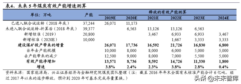 传统电力运营商转型研究：估值因何承压，修复为何将至
