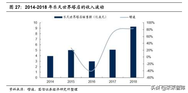 韩国市内免税行业40年启示录