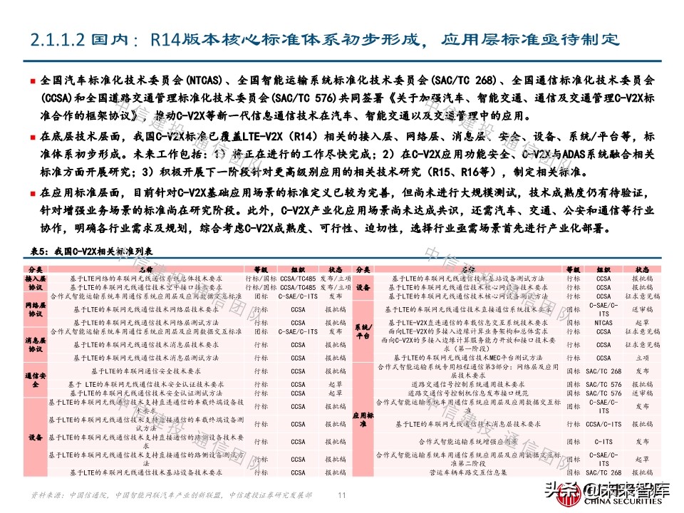车联网深度报告：新基建重要方向，5G应用明珠