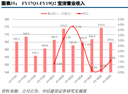 快消巨頭寶潔深度研究：百年繁榮與衰落
