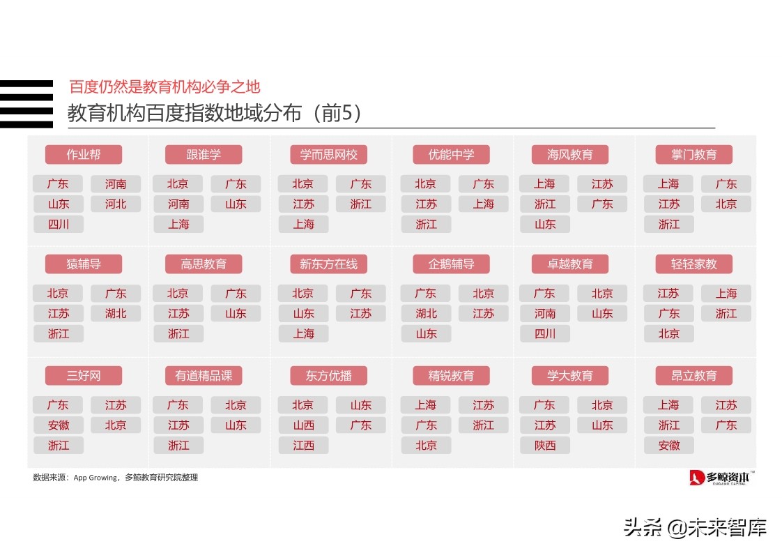 在线K12教育行业分析报告2019