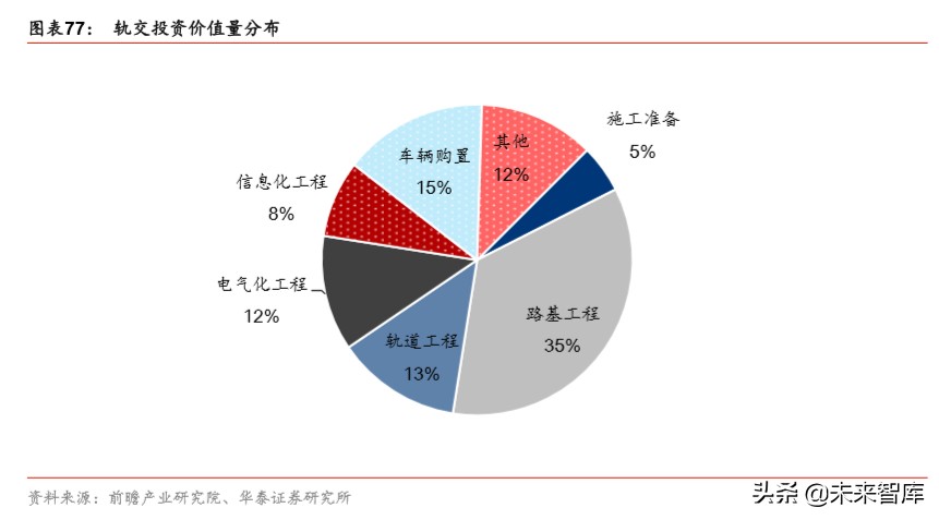 详解新基建：规模、内涵与投资机遇
